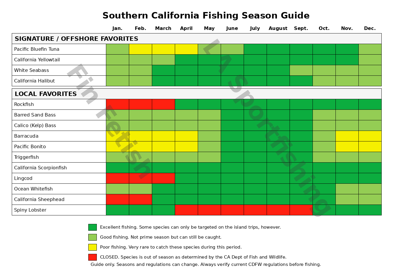 Southern California Fishing Season Guide chart for offshore and local favorites